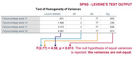 what package is levene's test in|levene's test for weight loss.